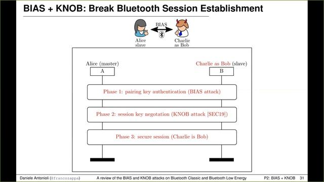 BIAS + KNOB attack against Bluetooth смотреть онлайн