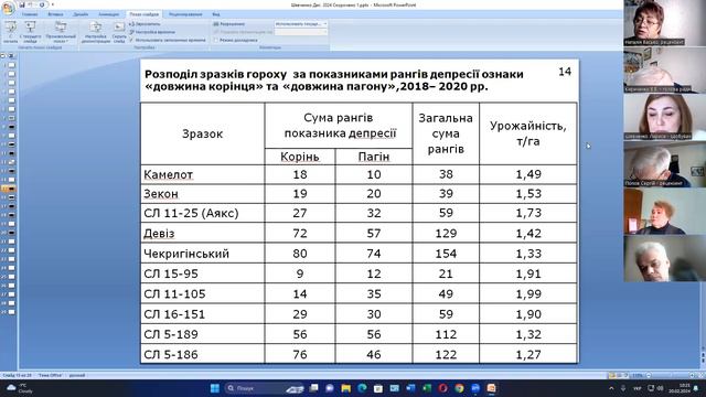 Захист дисертаційної роботи Шевченко Л.М. на здобуття ступеня доктора філософії смотреть онлайн
