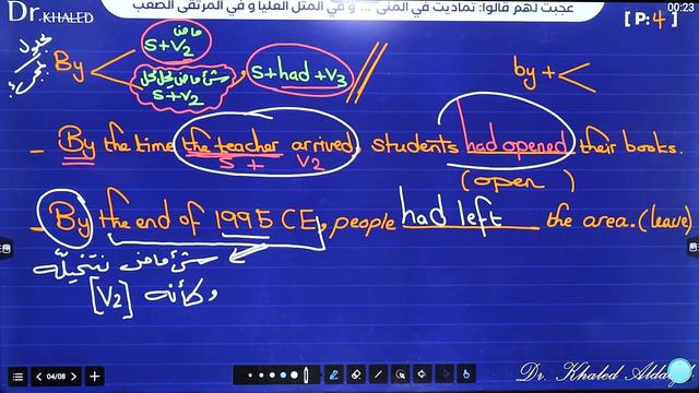 د. خالد الدعجة / The past perfect смотреть онлайн