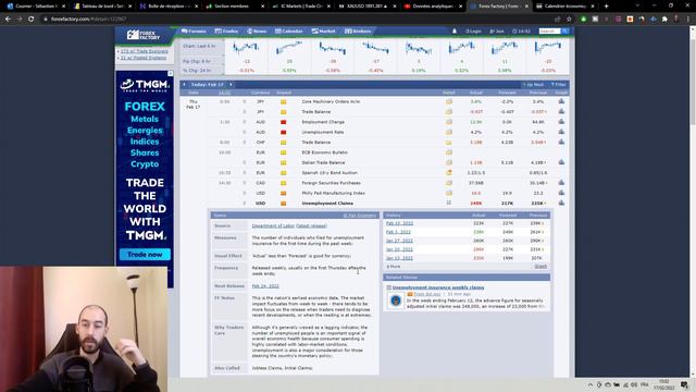 Comment je TRADE les NEWS ECONOMIQUES смотреть онлайн
