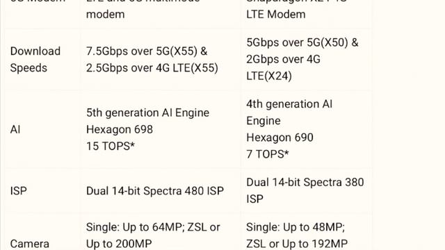 Qualcomm snapdragon 865+ explained, ASUS ROG 3 Poco Redmi K40 Note 20 Z Flip Tab S7 Motorola Edge 2 смотреть онлайн