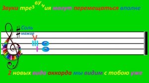 Обращение тонического трезвучия