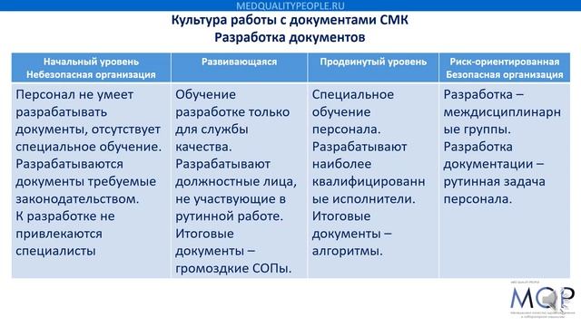 Высоконадежная организация в сфере здравоохранения (в соответствии с приказом МЗ РФ №381н). Часть 4 смотреть онлайн