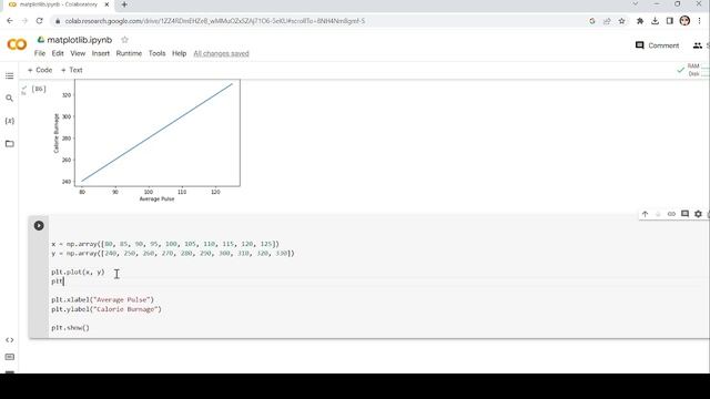What is matplotlib Labels and title? Part-07|| Nidhi Chouhan смотреть онлайн