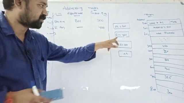 Addressing Modes In Computer Organization || Computer Architecture || Types Of Addressing Modes смотреть онлайн