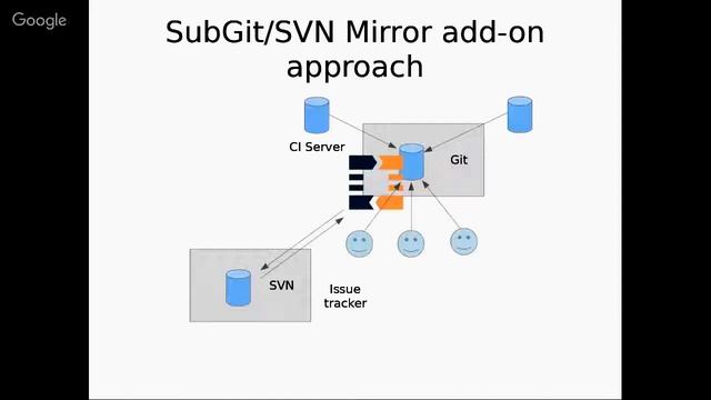 Webinar: Switch From SVN To Git - Insight Fom TMate Software смотреть онлайн