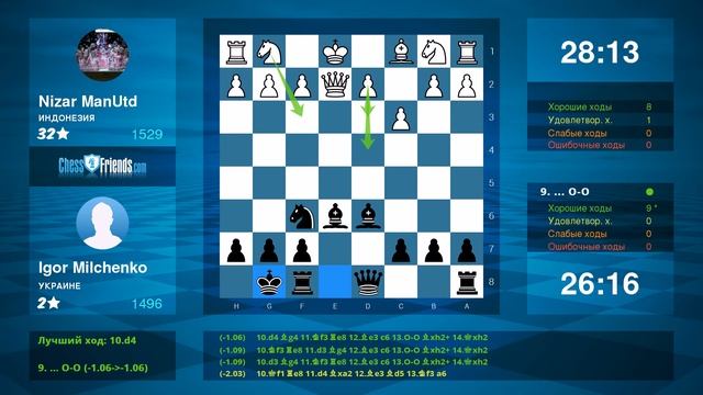 Chess Game Analysis: Nizar ManUtd - Igor Milchenko : 0-1 (By ChessFriends.com) смотреть онлайн