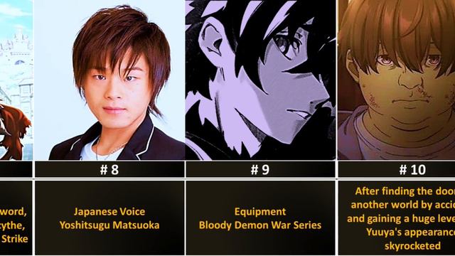 Facts about Yuuya Tenjou from the Anime I Got A Cheat Skill In Another World смотреть онлайн