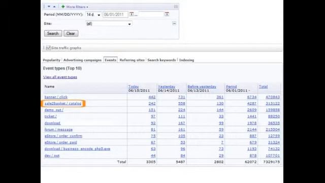 Marketing Online Herramientas Web Analytics смотреть онлайн