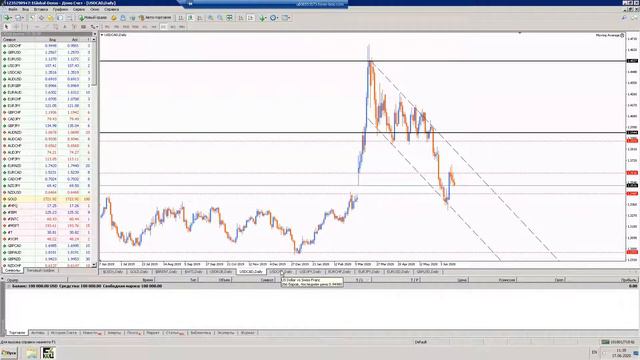 Обзор рынка Forex от 17.06.2020 смотреть онлайн