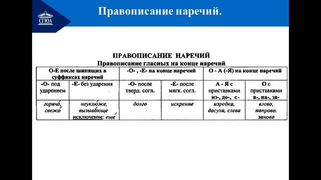 Лекция. Наречие смотреть онлайн