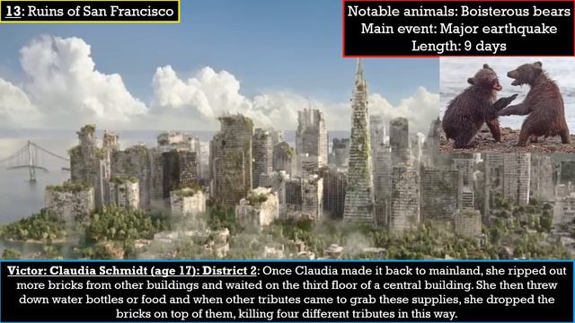 (Narrated) Tales of The Hunger Games: The 1st to 25th games смотреть онлайн