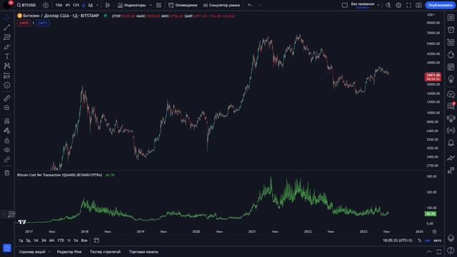 🔴 КРИПТА ВСЁ? #биткоин #альткоины смотреть онлайн