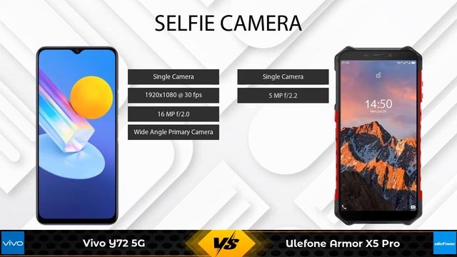Vivo Y72 5G Vs Ulefone Armor X5 Pro - Full Comparison [Full Specifications] смотреть онлайн