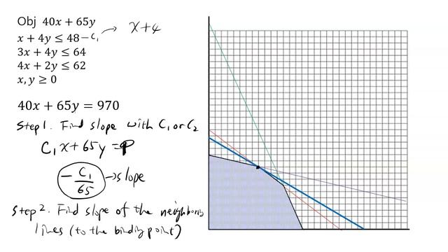 LP12 Allowable increase and decrease смотреть онлайн