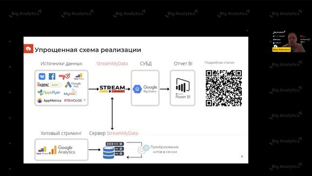 Big Analytics Days Online 21.10.22 Как разработать предиктивную аналитику и увеличить онлайн-продаж смотреть онлайн
