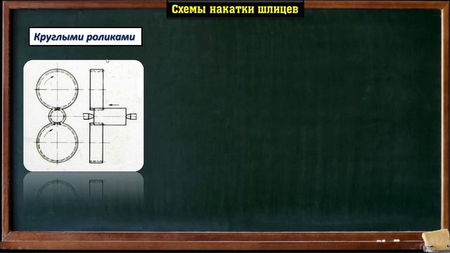 Накатка шлицев на валах ➤ Схемы накатки шлицев ➤ Достоинства и недостатки данного метода смотреть онлайн