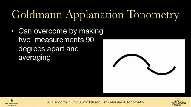 03 Tonometry and Tonography смотреть онлайн