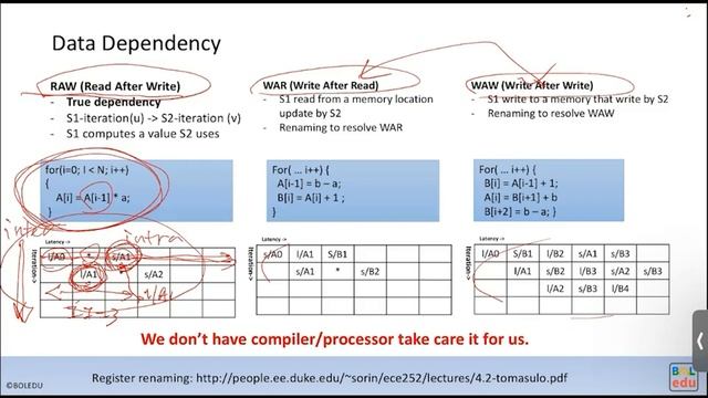 【AAHLS-NTHU-2022Spring】HLS Introduction & Course Plan смотреть онлайн