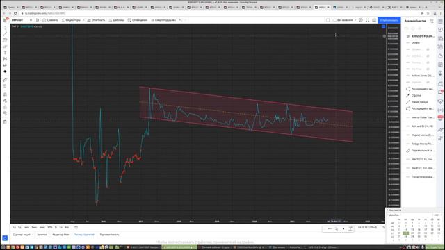 XRP по $15 к марту 2022 года? | Прогноз цены XRP | Airdrop токенов SOLO
