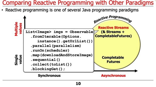 Evaluating Java Programming Paradigms смотреть онлайн