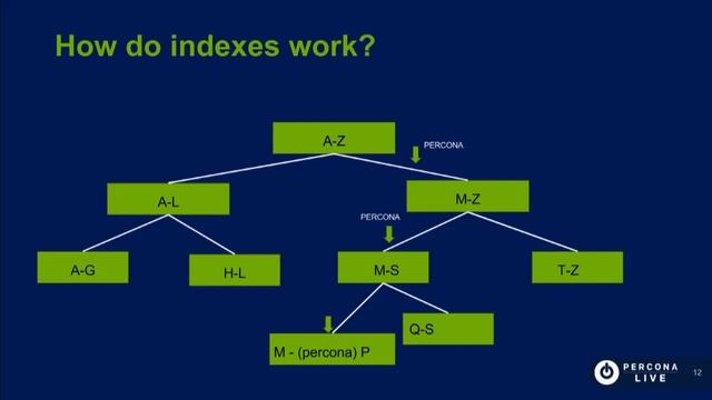 #MongoDB Index Types, How, When and Where Should They be Used? - Adamo Tonete - #Percona Live 2017 смотреть онлайн