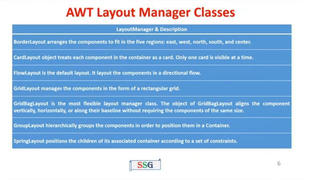 Java Action, Mouse events & AWT Layout Manger Classes & Types | Programs | CS8392 - OOP | Tamil | 5 смотреть онлайн