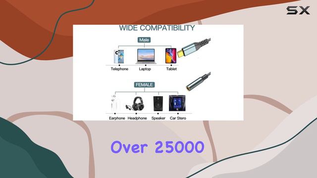 Herfair USB C to 3.5mm Jack Adapter Review - Enhance Your Audio Experience! смотреть онлайн