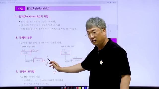 [SQLD 시험대비!!] 2시간으로 끝내는 SQLD 핵심요약 1과목 смотреть онлайн