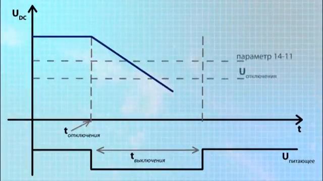 Функции Данфосс_Подхват на лету_Возврат кинетической энергии смотреть онлайн
