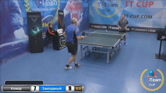 3 марта 2018. Синий зал. Вечерний турнир. TT Cup смотреть онлайн