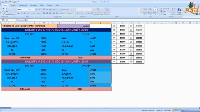7th pay Pay Fixation, Arrears, Salary | Seveth Pay Pay Fixation смотреть онлайн