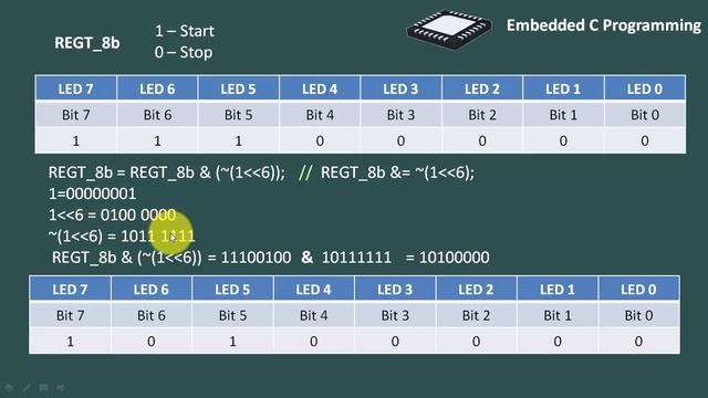 15 Bit masking in embedded c смотреть онлайн