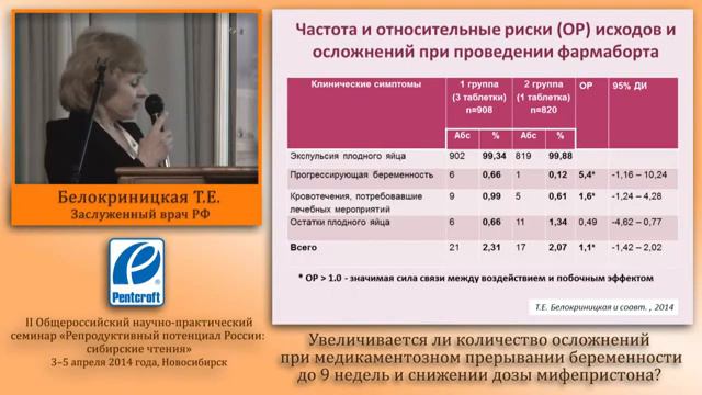 Белокриницкая ТЕ Медаборт дозой 200мг Мифепристона до 63 дней аменореи Растут ли осложнения смотреть онлайн