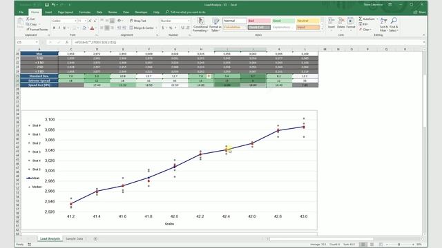 S5 - 09 - Load Development Analysis смотреть онлайн
