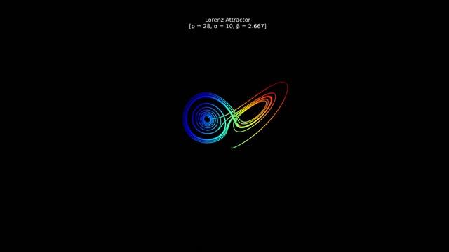 The Lorenz Attractor: Animated simulation using python matplotlib (Chaos theory | butterfly effect) смотреть онлайн