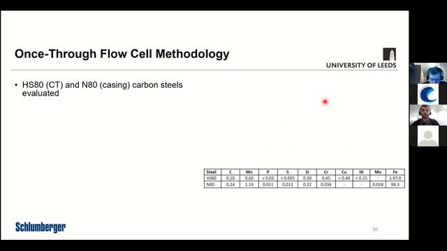 ICorr Aberdeen - Jan 2022 - Advanced Once-Through Flow Cell Methodology смотреть онлайн