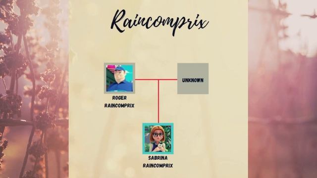 Miraculous Ladybug Family Tree
