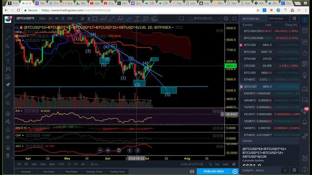 Обзор рынка криптовалют 5 июля 2018 смотреть онлайн