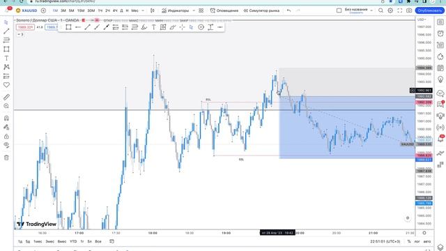 XAUUSD. Шорт золота +3400$ на падении золота. Торговля золотом на бирже смотреть онлайн