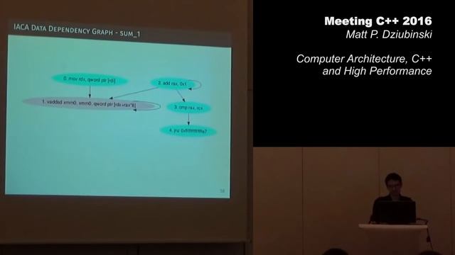 Computer Architecture, C++, and High Performance - Matt P. Dziubinski - Meeting C++ 2016 смотреть онлайн