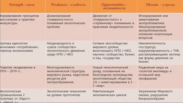Современные геополитические процессы и экологические вызовы XXI века смотреть онлайн