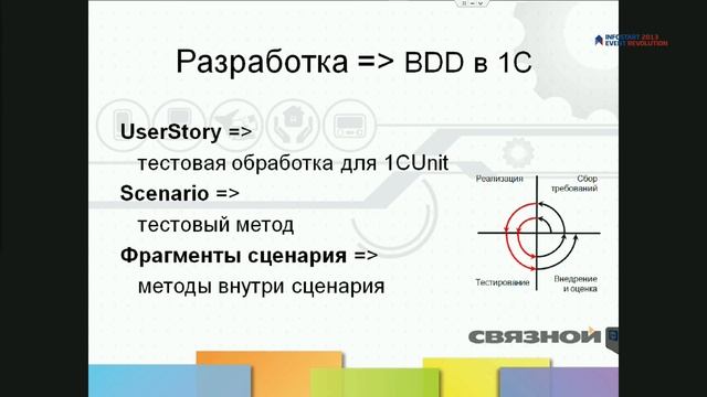 Евгений Павлюк, Связной "Разработка на 1С по промышленным стандартам (#ALM #SDLC #TFS)" смотреть онлайн