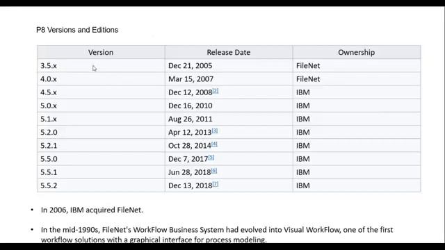 IBM FileNet Session 1(Introduction & Architecture) смотреть онлайн