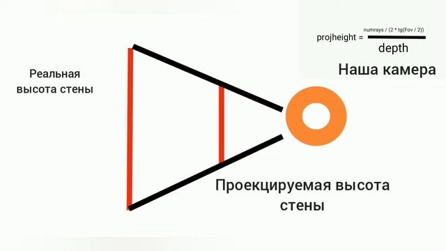 Своя 3д графика - Raycasting смотреть онлайн