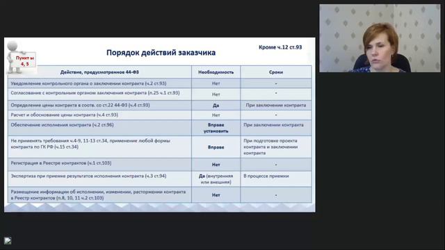 «Закупка в электронной форме у ед. поставщика по п. 4, 5 ч.1 ст.93 44-ФЗ» смотреть онлайн