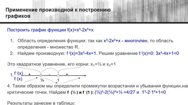 Исследование функций смотреть онлайн
