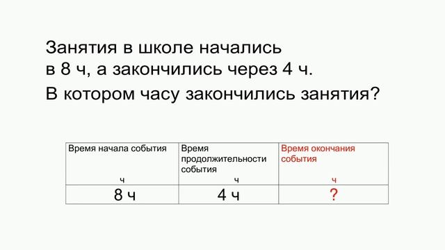 Тема 75. Решение простых задач на вычисление времени окончания события смотреть онлайн