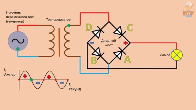Как работает диодный мост (схема Гретца) смотреть онлайн
