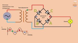 Как работает диодный мост (схема Гретца)